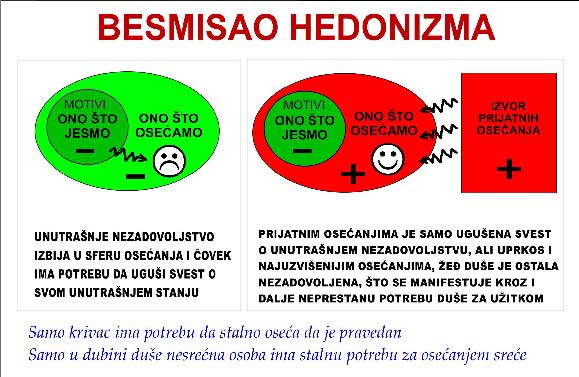 Razlika između sputavanja greha i pobede nad grehom